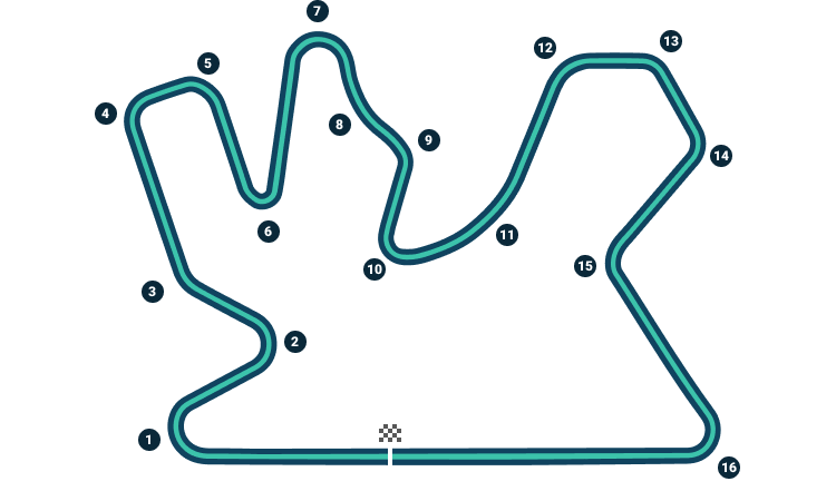 Plattegrond van Losail International Circuit